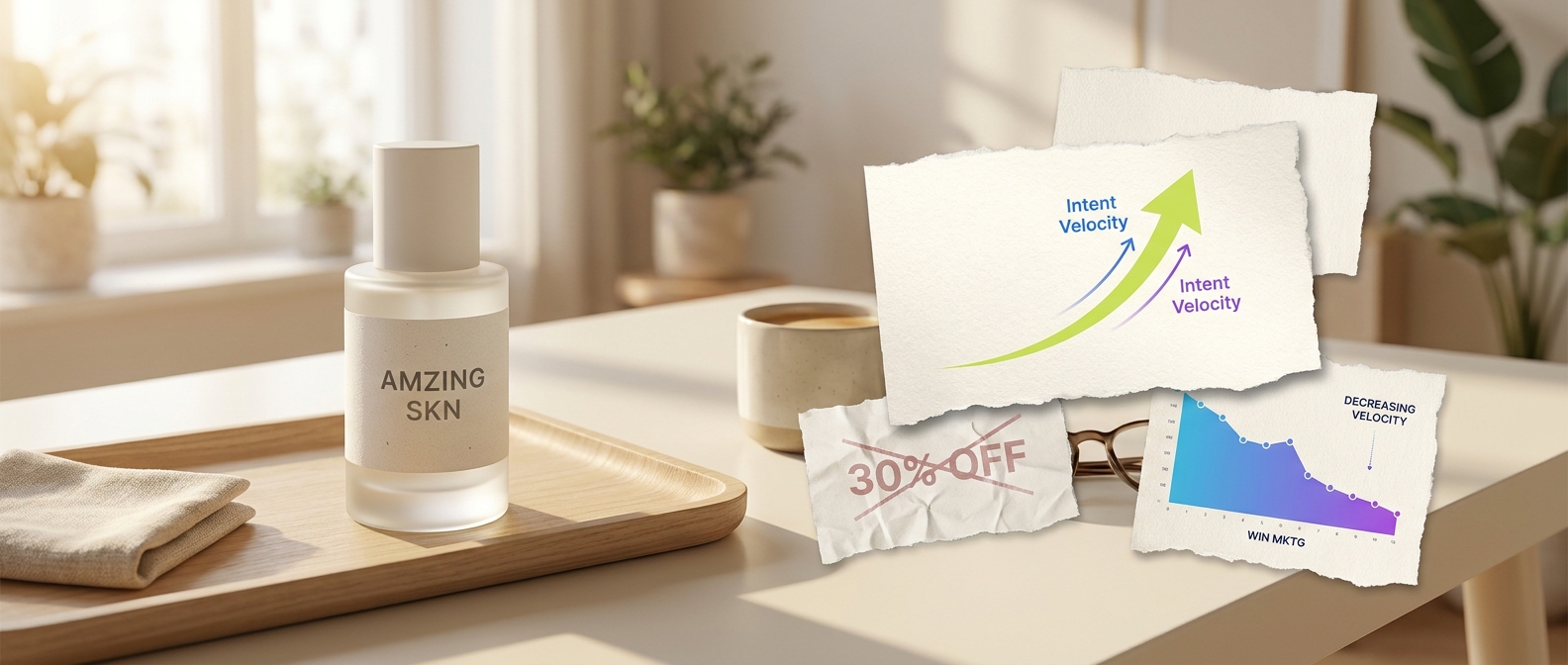 Skincare product beside interest-velocity charts and a crossed-out 30 percent discount